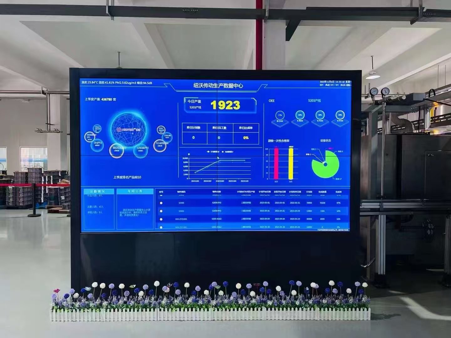 Controle de qualidade digitalizado e preenchimento de graxa para pedidos em quantidade